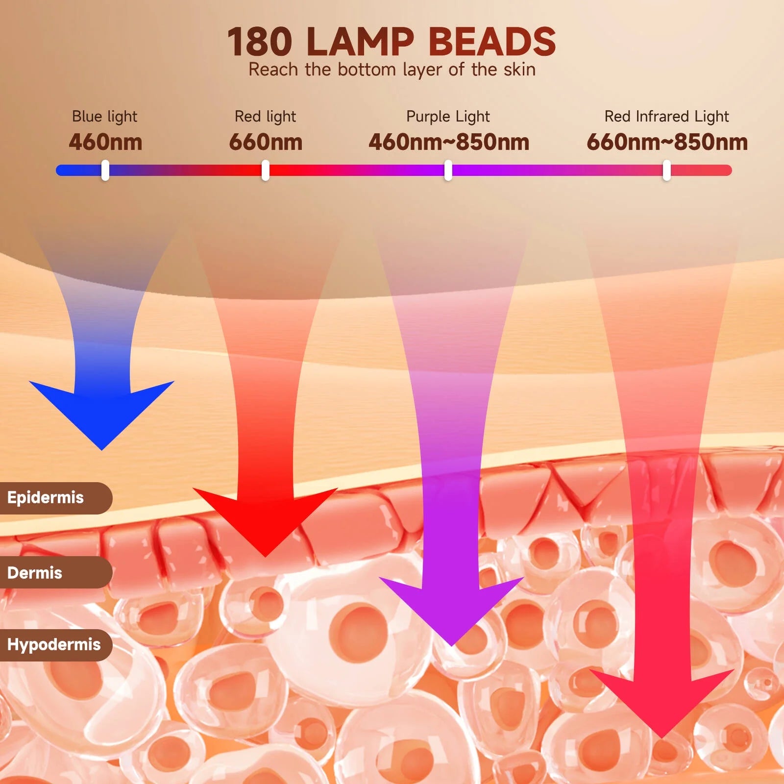 Red Light Therapy for Face, 4 Modes Led Face Mask Light Therapy with Remote, Portable Light Therapy Mask for Skin Care at Home, Leisure, Travel